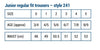 Hunter 241 Trouser Size Guide to age chart